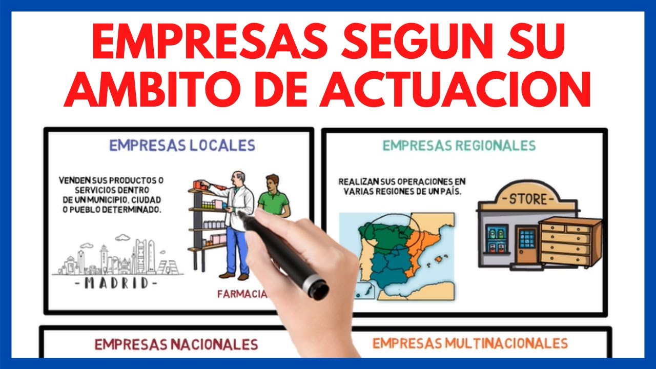 CLASIFICACIÓN De Las EMPRESAS Según Su ÁMBITO De ACTUACIÓN GEOGRÁFICO 🌐 ...