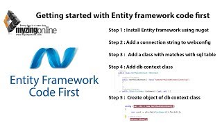 Get started with db context (code first) entity framework - simple fetch with sql