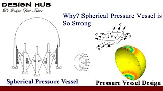 Pressure vessel design part-2 spherical pressure vessel design