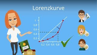 Lorenzkurve zeichnen - Wirtschaftspolitik einfach erklärt!