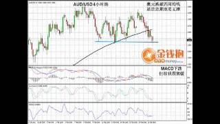 2月22日 日图出现双顶，澳元可能下跌