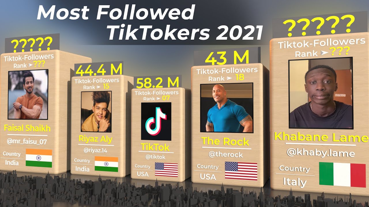 Most Followed Tiktok Account | Most Followers On Tiktok | Tiktok Most ...