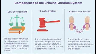 Perspectives of Criminal Justice: Consensus vs. Conflict