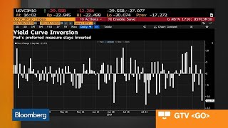 Bloomberg Market Wrap 9/24: Nasdaq Technicals, Bond Yields, Gold Bugs