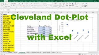Excel - Cleveland dotplot