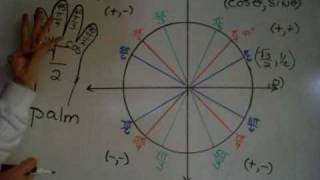 Trig: Unit circle Trick