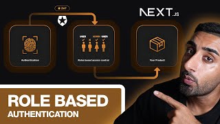 How to add Role-Based Access Control in Next.js 15: Protected Routes & APIs (Auth0 RBAC Tutorial)