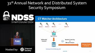 NDSS 2024 - Certificate Transparency Revisited: The Public Inspections on Third-party Monitors