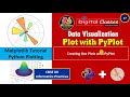 Data Visualization Tutorial - 17 | Boxplot chart in Matplotlib