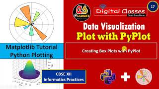Data Visualization Tutorial - 17 | Boxplot chart in Matplotlib