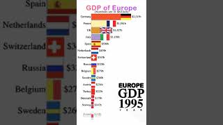 GDP of European Countries 1980 to 2027 | #Shorts | Data Player