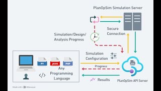 PlanOpSim SDK Demonstration - API