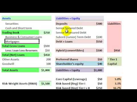FRM: Bank Balance Sheet & Leverage Ratio FRM: Bank Balance Sheet & Leverage Ratio