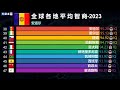 2023年全球各地iq值，中国击败韩国，冲进前5！