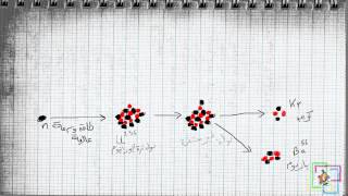 فيزياء في دقيقة - الانشطار النووي
