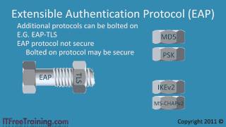 MCTS 70-680: Remote Connections