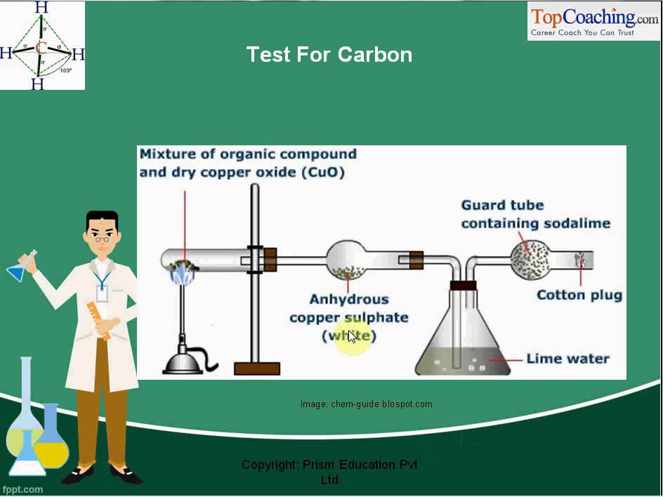 Qualitative Analysis Of Organic Compounds - YouTube