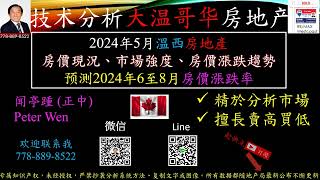 【全集】2024年5月温西房地产房价现况、市场强度、房价涨跌趋势与预测2024年6至8月房价涨跌率