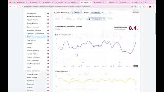 How To Check SERP Volatility