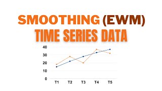 Time Series 📈 Smoothing with EWM using Python Pandas