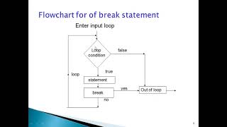 23 Break & Continue Statements