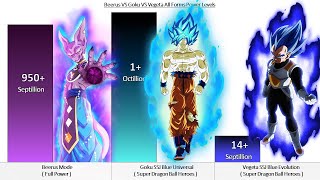 Beerus VS Goku VS Vegeta All Forms Power Levels - Dragon Ball Z / DBS / SDBH ( Over the Years )
