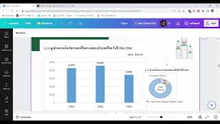 Tipco หุ้นเครื่องดื่ม หุ้นที่มีสินทรัพย์มาก Tasco หุ้นยางมะตอย (ไม่เชียร์ซื้อขาย)