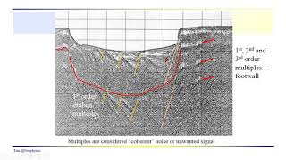 Geophysics - Seismic: Example multiple reflection events in seismic data