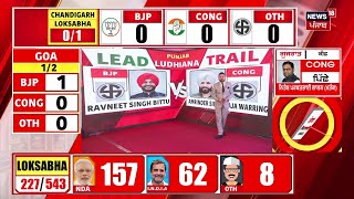 Lok Sabha Election 2024 Counting Day Result | Punjab ਦੇ ਪਹਿਲੇ 3 ਰੁਝਾਨਾਂ 'ਚ  Congress ਅੱਗੇ | N18ER