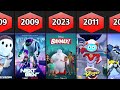 All Robotic Animated Movies List