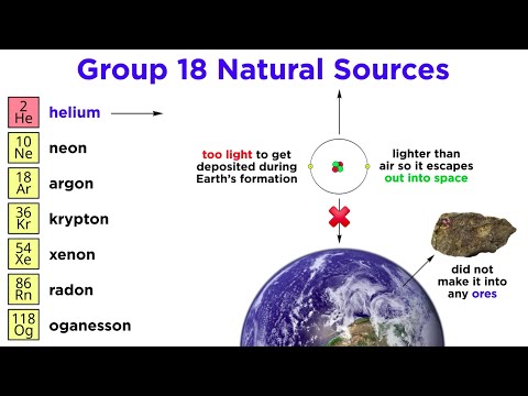 Why are atoms of the noble gases generally inert?