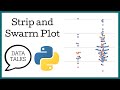 Strip and Swarm Plot - Seaborn