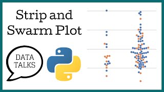 Strip and Swarm Plot - Seaborn