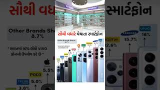 સૌથી વધારે વેચાતા સ્માર્ટફોન#shorts#shortsfeed#shortsvideo