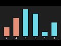 1  Bubble Sort Intro Algorithm Basic Sorts JavaScript
