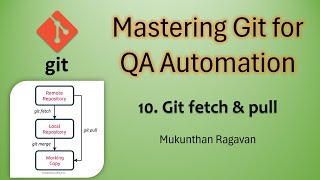 Mastering Git for QA Automation | Understanding git fetch and git pull | Mukunthan Ragavan