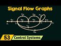 Introduction to Signal Flow Graphs