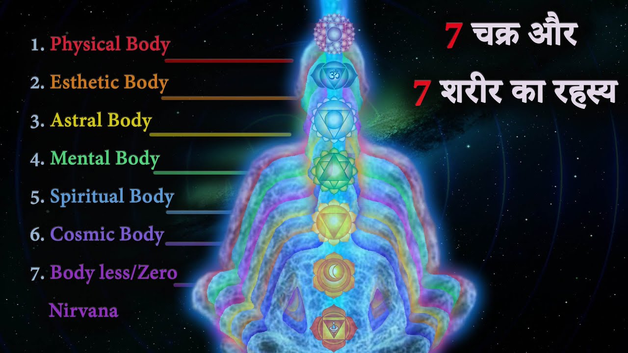 7 Human Bodies And 7 Chakras || 7 चक्र और 7 शरीर का रहस्य - YouTube