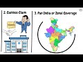 ஒரு medical bill can make you poor health insurance complete guide tamil almost everything