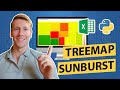 How To Create A Treemap & Sunburst Chart In Python Using Plotly & Excel | Tutorial [EASY] 💻