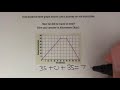 Interpreting Distance-Time Graphs