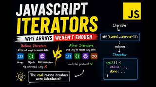 JavaScript Iterators Explained Deeply | Why They Exist