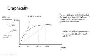 Expected Utility and Insurance