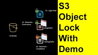 DEMO | AWS S3 | S3 Object Lock