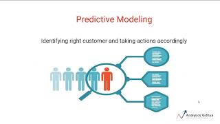 Difference between forecasting, Predictive modeling, machine learning