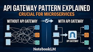 Explain the API Gateway pattern and why it is important in microservices
