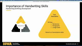 Evidence-Based Handwriting Instruction and Assessment Webinar