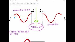 1.15_수능대비반_한완수_삼각함수그래프(2)_그래프각변환