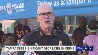 Tampa Police Department reports significant decreases in crime