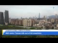 taiwan 6th in imd world competitiveness rankings taiwanplus news